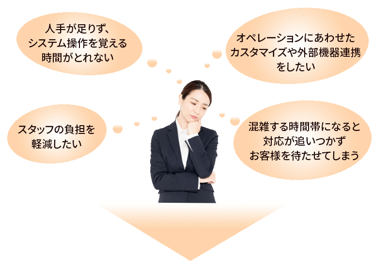 人手が足りず、システム操作を覚える時間がとれない。混雑する時間帯になると対応が追いつかずお客様を待たせてしまう。スタッフの負担を軽減したい。オペレーションにあわせたカスタマイズや外部機器連携をしたい。