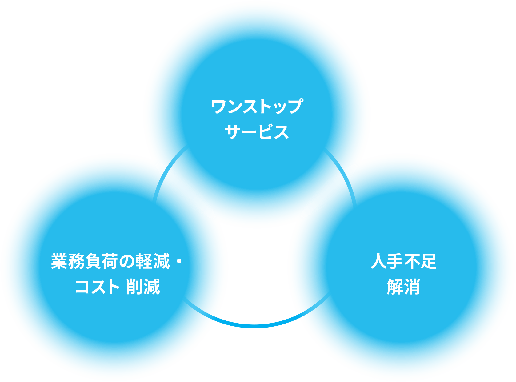 日本リテイルシステムにお任せください