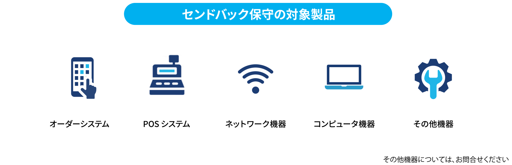 センドバック保守の対象製品